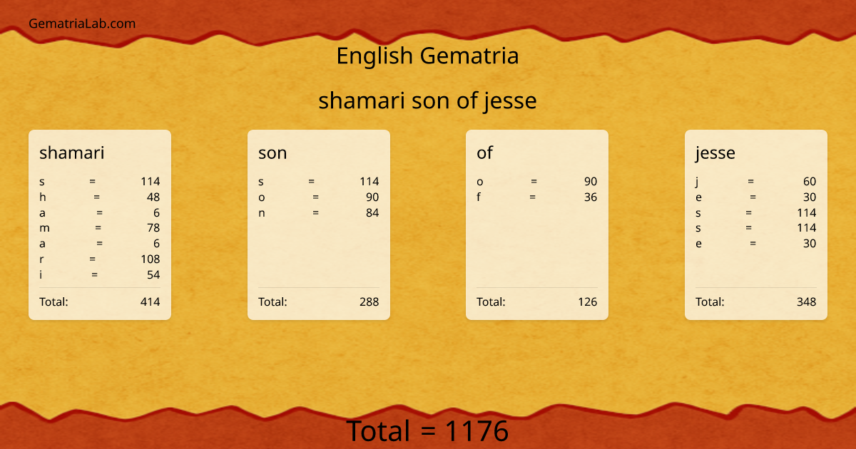 shamari son of jesse in english Gematria